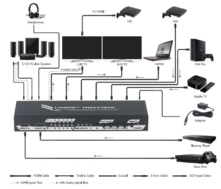 Monoprice 43395 Blackbird 4K 6x2 HDMI Matrix with Audio-fig-4