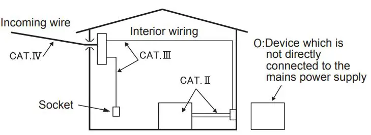 KYORITSU-KEW-2500-DC-Milliamp-Clamp-Meter-fig-2