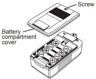 KYORITSU-KEW-2500-DC-Milliamp-Clamp-Meter-fig-8