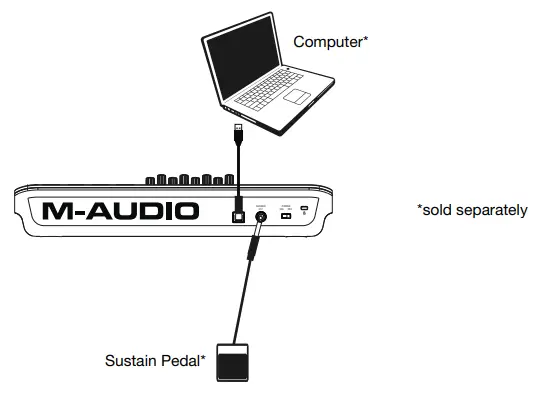 Connecting Your Keyboard