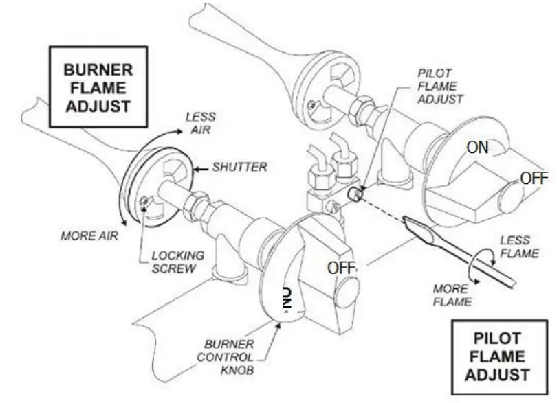 Pilot Flame Height Adjustment