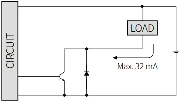 Autonics EP50 Series 50mm Diameter Absolute A3