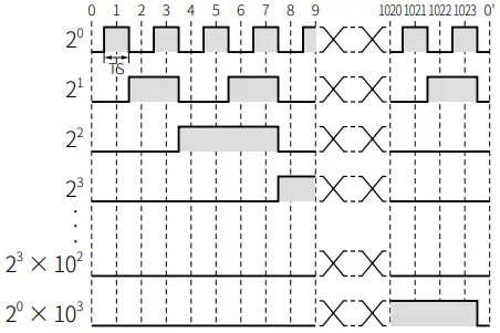 Autonics EP50 Series 50mm Diameter Absolute A4