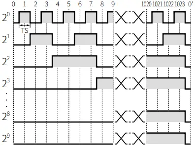 Autonics EP50 Series 50mm Diameter Absolute A5