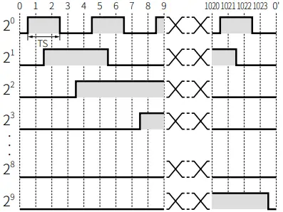 Autonics EP50 Series 50mm Diameter Absolute A6