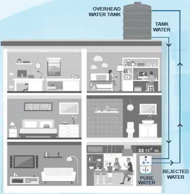 KENT Prime Star-B RO Water Purifiers 01