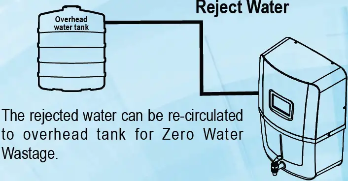 KENT Prime Star-B RO Water Purifiers 05