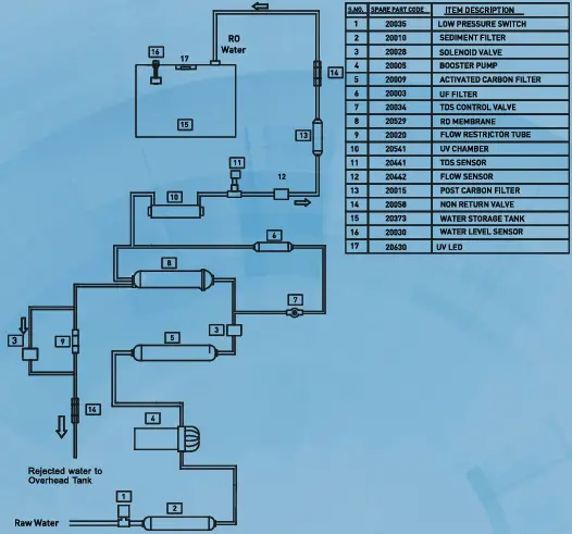 KENT Prime Star-B RO Water Purifiers 17