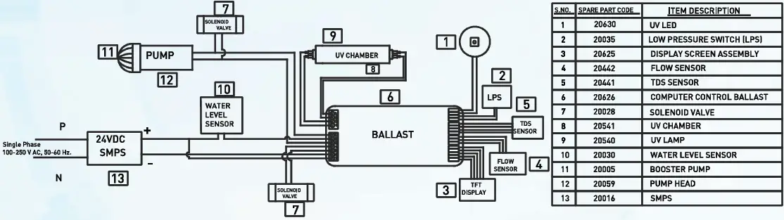 KENT Prime Star-B RO Water Purifiers 18