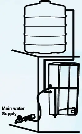 KENT Prime Star-B RO Water Purifiers 36