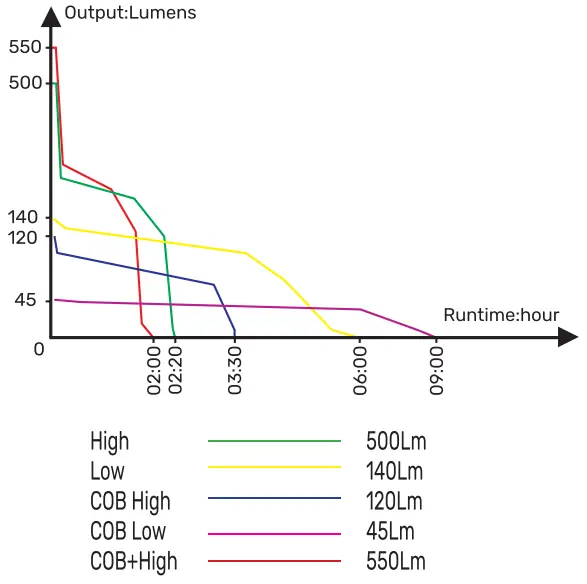 TECHNICAL PARAMETERS