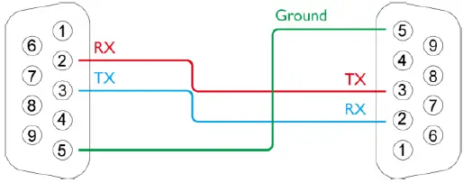 BenQ X3000i Projector 03