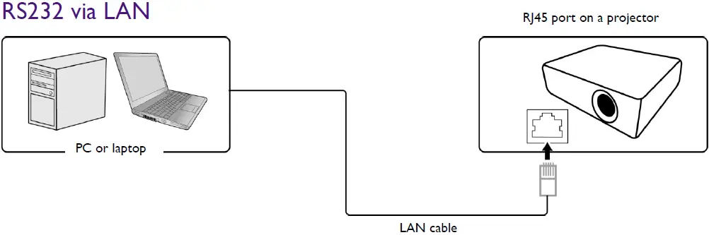 BenQ X3000i Projector 07