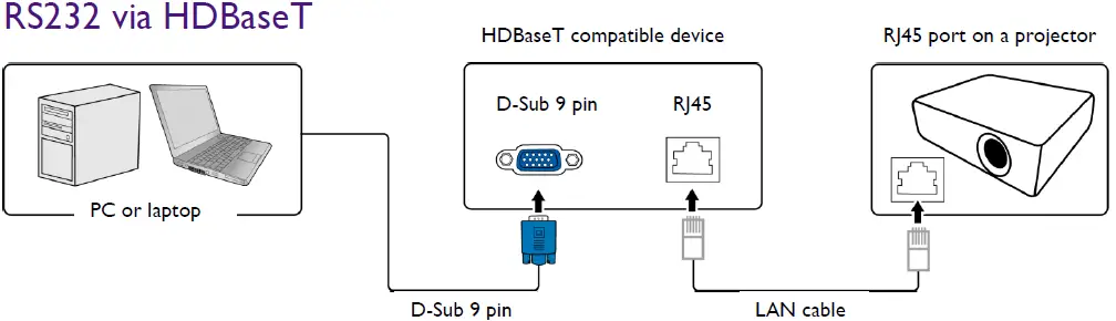 BenQ X3000i Projector 09