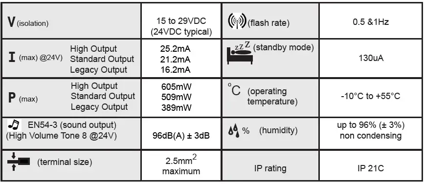 NOTIFIER-WRA-xC-I02-Wall-Mounted-Loop-Powered-Addressable-Sounder-Strobes- (1)