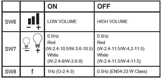 NOTIFIER-WRA-xC-I02-Wall-Mounted-Loop-Powered-Addressable-Sounder-Strobes- (11)
