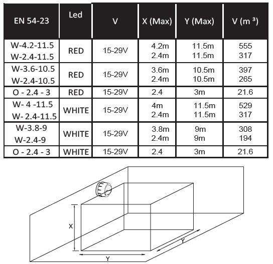 NOTIFIER-WRA-xC-I02-Wall-Mounted-Loop-Powered-Addressable-Sounder-Strobes- (12)