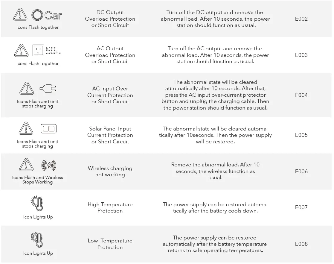 VIGORPOOL-VP21-CAPTAIN-1200-Portable-Power-Station-FIG-12