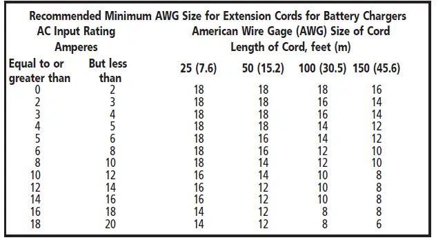 Stanley Battery Charger BC15BS BATTERY CHARGER fig-23