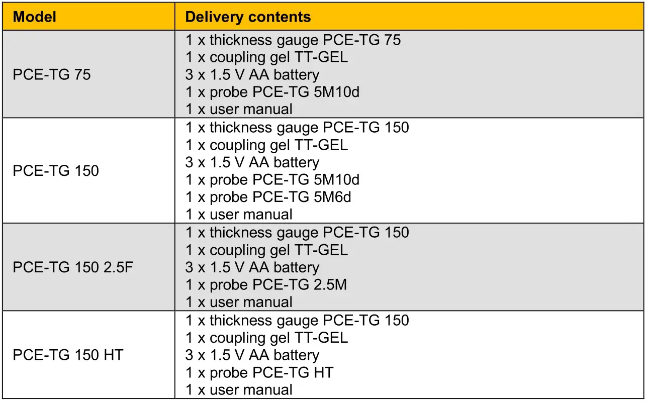 PCE Instruments PCE-TG 150 Thickness Gauge Meter - Delivery contents