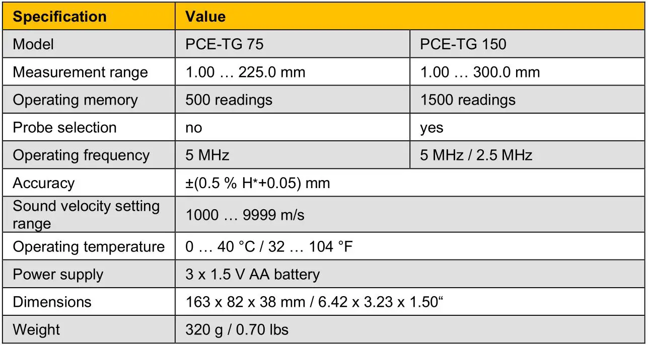 PCE Instruments PCE-TG 150 Thickness Gauge Meter - Technical specifications