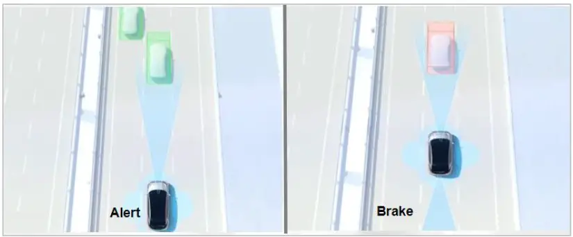 MAGNA MRRICONV01 76 77GHz Automotive Radar Sensor - Product Application 1