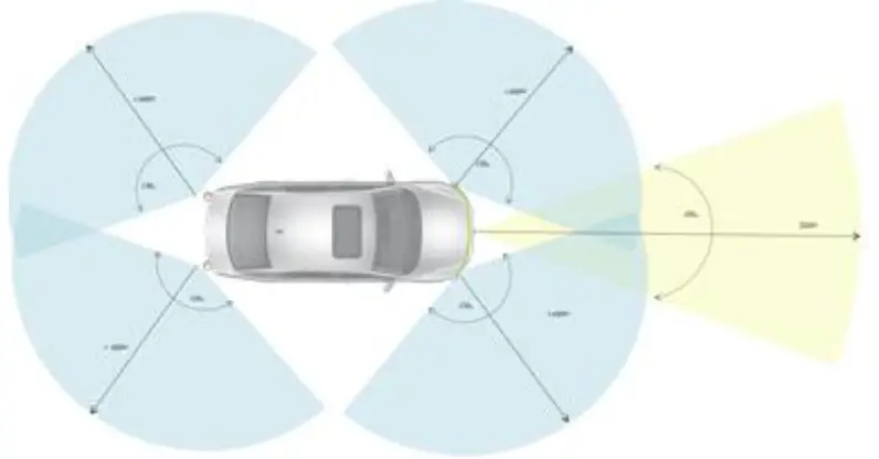 MAGNA MRRICONV01 76 77GHz Automotive Radar Sensor - Product Application 5
