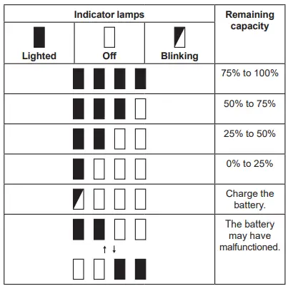 makita-XBU05-Cordless-Blower-fig 8