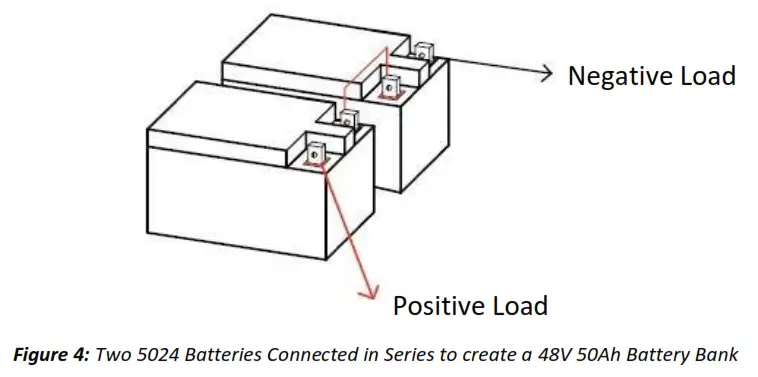 dragonfly DF5024 50Ah 24VDC Lithium Iron Phosphate Deep Cycle Battery - figure 7
