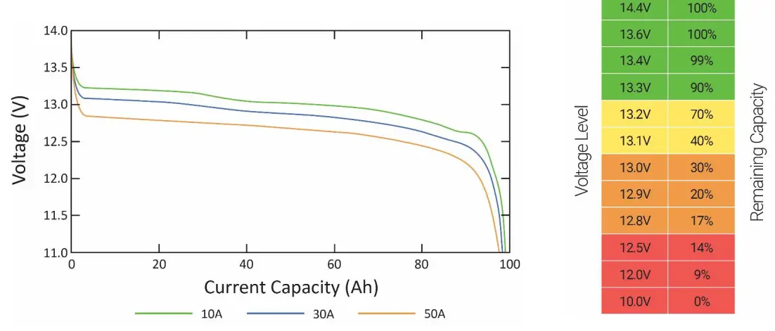 dragonfly DF5024 50Ah 24VDC Lithium Iron Phosphate Deep Cycle Battery - figure 9