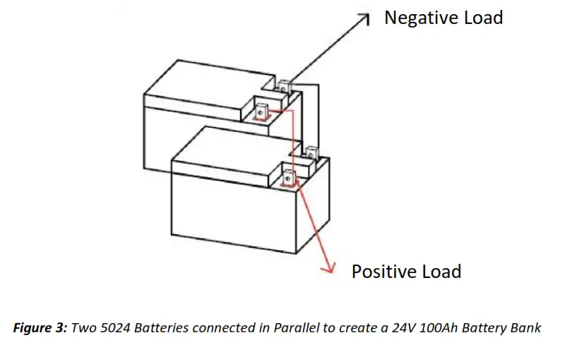 dragonfly DF5024 50Ah 24VDC Lithium Iron Phosphate Deep Cycle Battery - figure