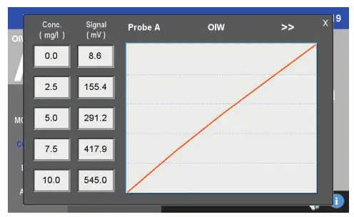 3S ANALYZERS 3S-UVO UV254 Absorption Sensor for Organic Load - dimensions2