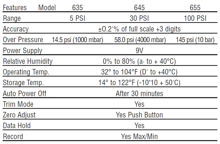 TPI-635-Tuffman-Pressure-Meter-FIG-3