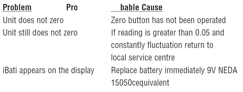 TPI-635-Tuffman-Pressure-Meter-FIG-4