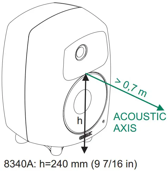 location of the acoustic