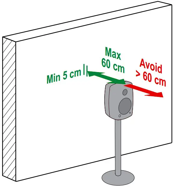 Recommended distances