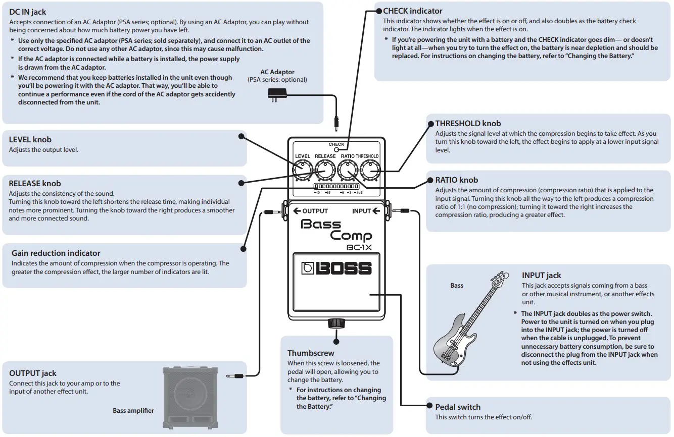 BOSS BC 1XBC 1X Bass Compressor Pedal - Panel Descriptions