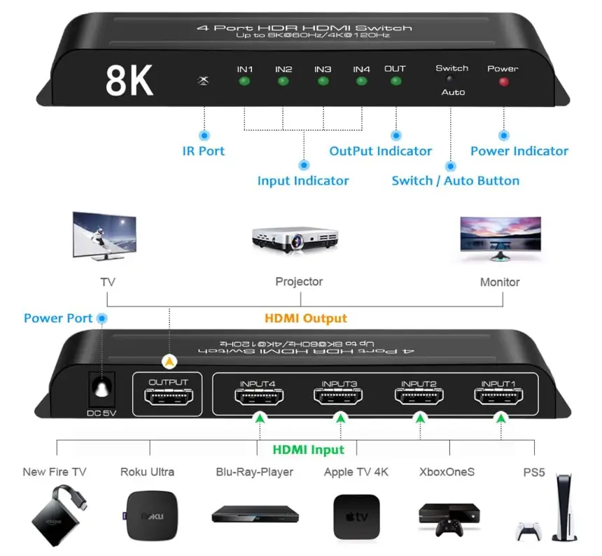 SkycropHD HDSW0036M1 HDMI Auto Switcher-fig-1