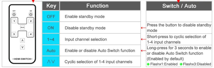 SkycropHD HDSW0036M1 HDMI Auto Switcher-fig-4