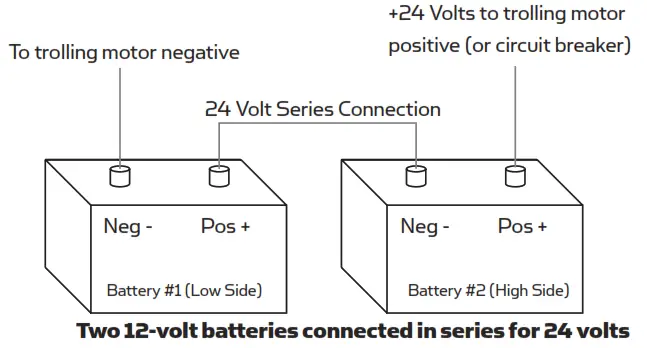 MINN KOTA RTSP 70 AP OM Riptide PowerDrive 70 Saltwater Trolling Motor - MOTOR