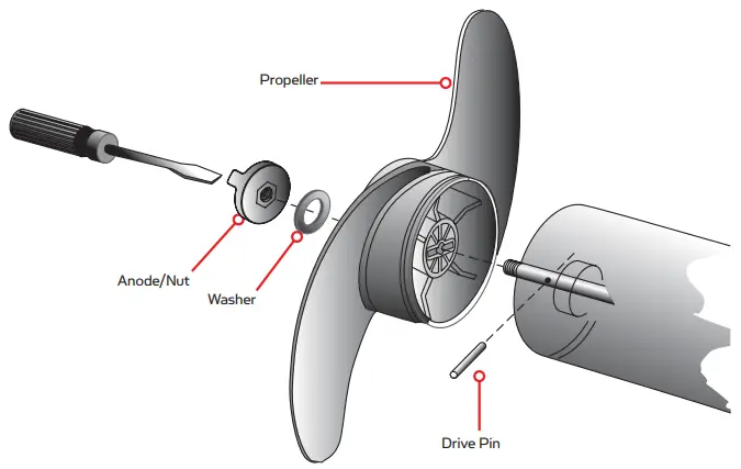 MINN KOTA RTSP 70 AP OM Riptide PowerDrive 70 Saltwater Trolling Motor - PROPELLER REPLACEMENT