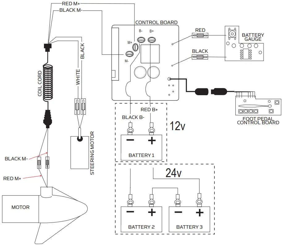 MINN KOTA RTSP 70 AP OM Riptide PowerDrive 70 Saltwater Trolling Motor - WIRING DIAGRAM