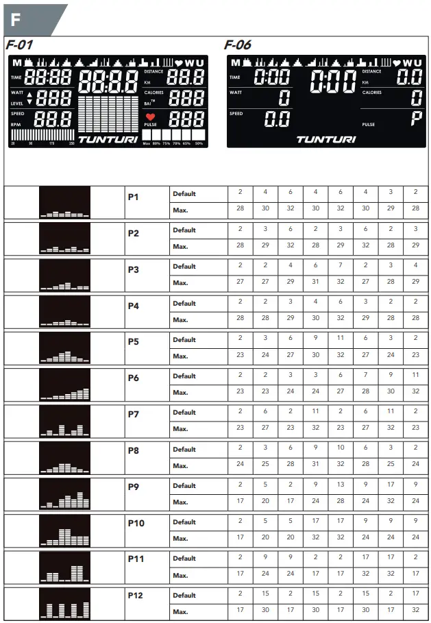 TUNTURI CENTURI E100 Performance Exercise Bike - Parts 12