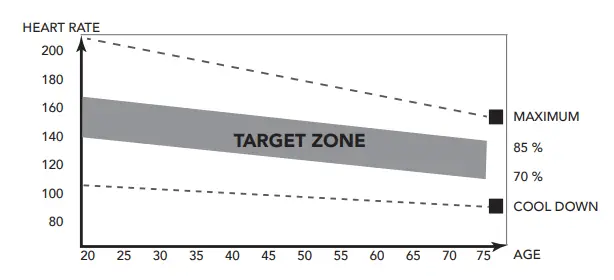 TUNTURI CENTURI E100 Performance Exercise Bike - graph