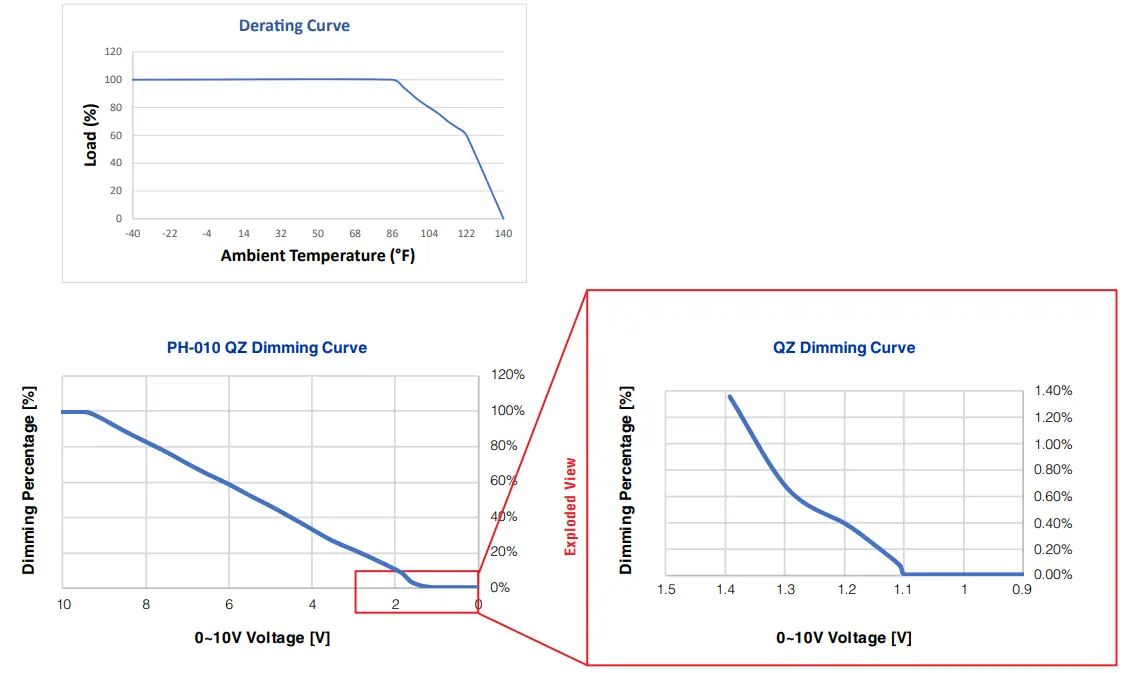 Q-TRAN-Q-SET+QZ-LED-Power-Supply-30W-96W-fig-4