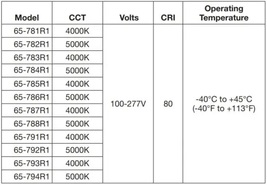 FIG 1 SPECIFICATIONS