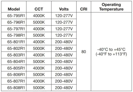 FIG 2 SPECIFICATIONS