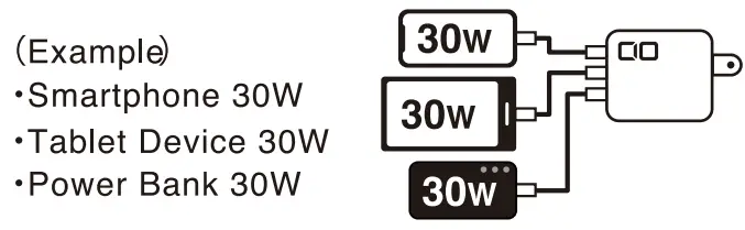 CIO-NovaPort-QUAD-100W-100W-Gan-4-Port-Wall-Charger-fig-3