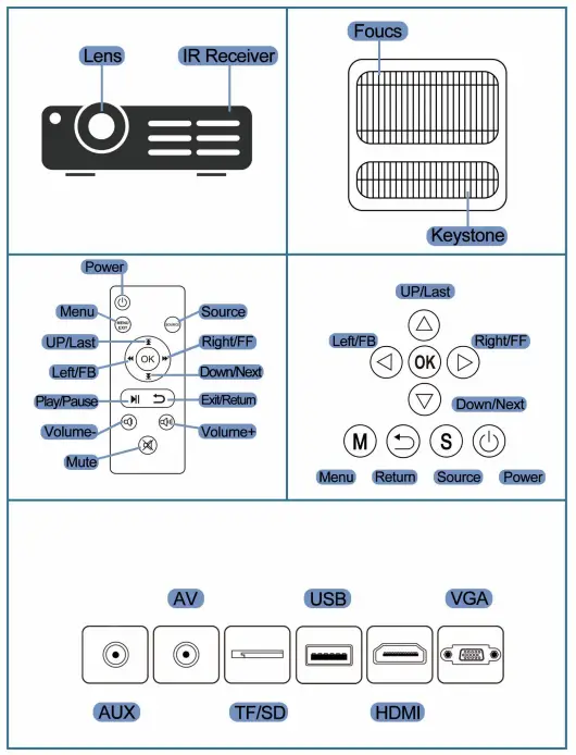 COMAOGO-B0BWMSDQ6X-Mini-Movie-Portable-Projectors-FIG-3