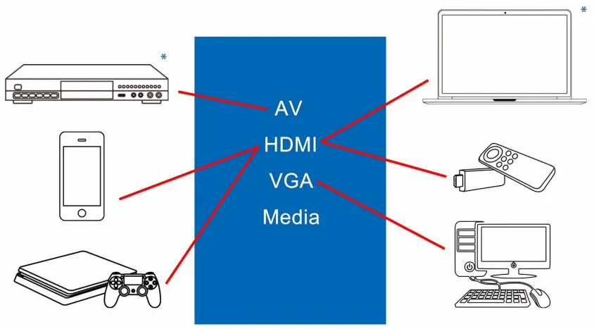 COMAOGO-B0BWMSDQ6X-Mini-Movie-Portable-Projectors-FIG-7